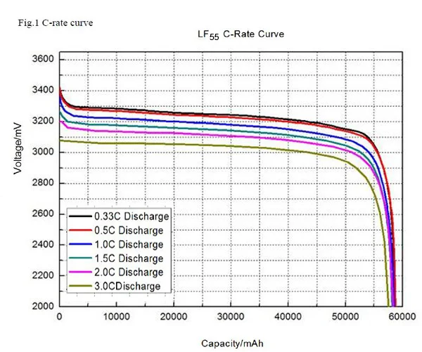 4 шт./лот lifepo4 батареи глубокого цикла 3,2 v 50ah литий-ионные батареи для хранения солнечных батарей, электровелосипеда, ev, автомобиля