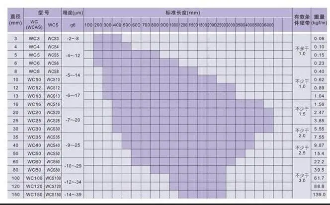 FXB)M[NAX6AF0M14{5[SZ{G