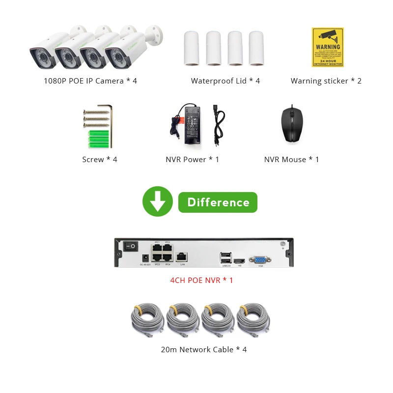 4ch 1080P POE Комплект H.265 система видеонаблюдения 8ch NVR 2.0MP наружная Водонепроницаемая ip-камера наблюдения сигнализация видео P2P G. Craftsman - Цвет: 4ch POE With Cable