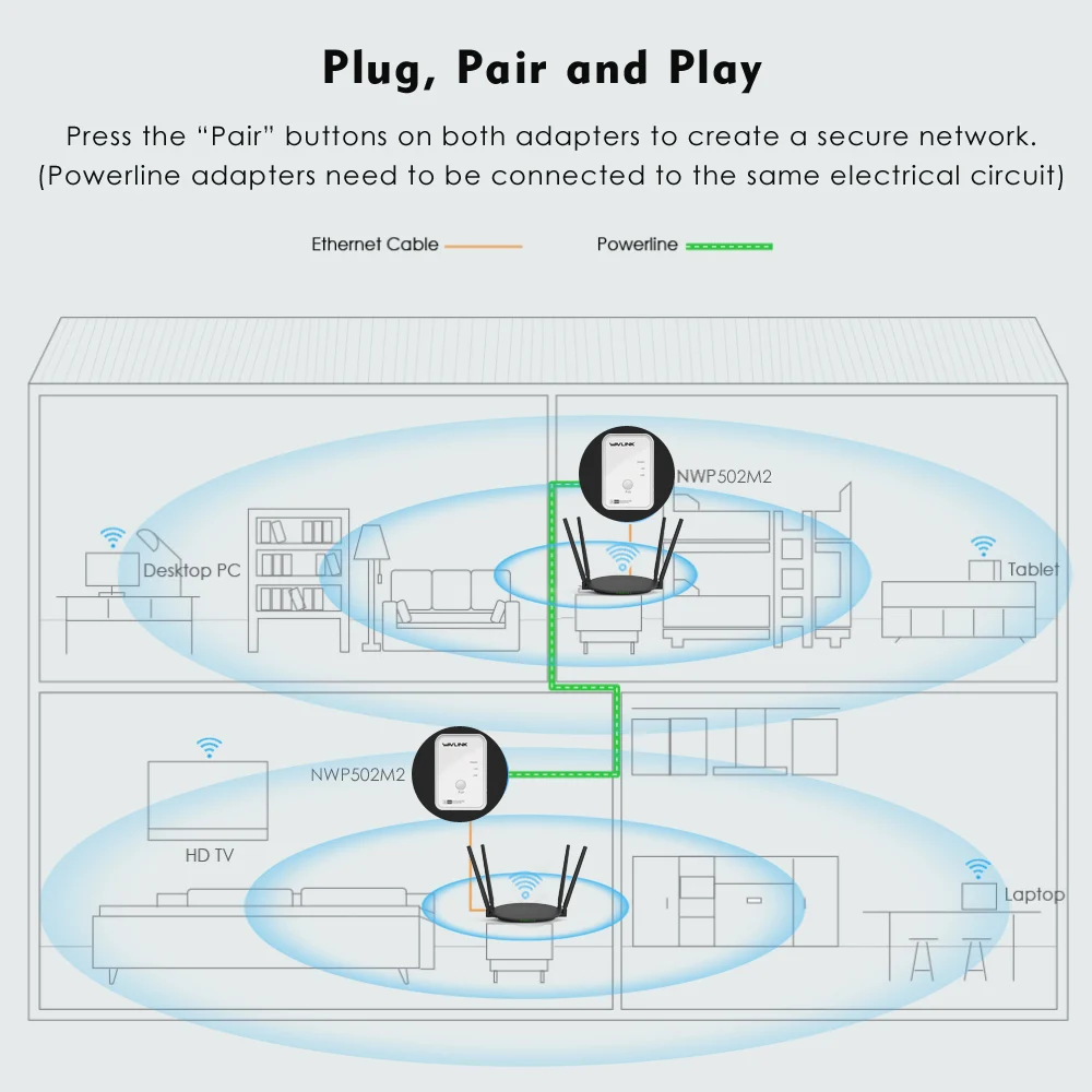 Wavlink 1 пара 500 Мбит/с сетевой адаптер питания Ethernet PLC Адаптер Комплект Homeplug AV Plug and Play IPTV линия питания AV500 EU/US