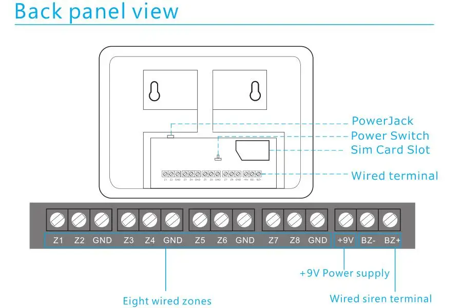 WiFi Интернет GSM GPRS SMS OLED pet Система охранной сигнализации для дома комплект HD IP камера GSM сигнализация с испанским/французским