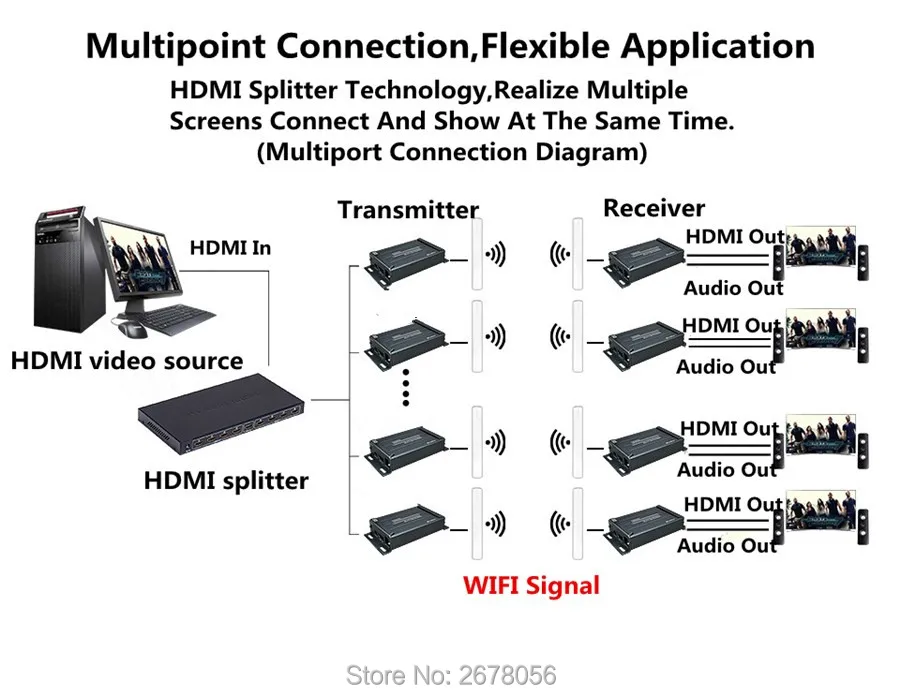 Mirabox 3 км Беспроводной WI-FI HDMI аудио-видео передатчик-приемник 1080 P 5.8 ГГц Беспроводной HDMI Отправитель Extender Крытый 150 М~ 300 м