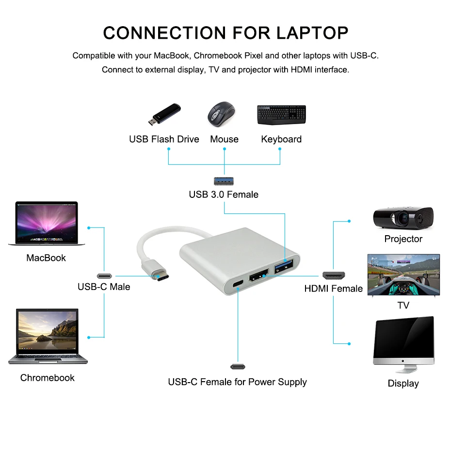 USB Type C To HDMI USB 3.0 Charging Adapter Converter USB-C 3.1 Hub Adapter for Mac Air Pro Pixel Huawei Mate10 Samsung S8+ Plus (13)