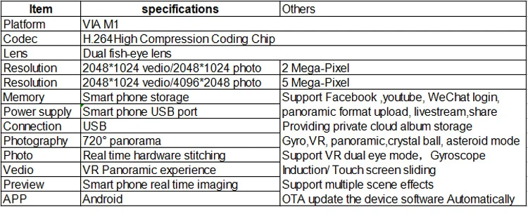 specification