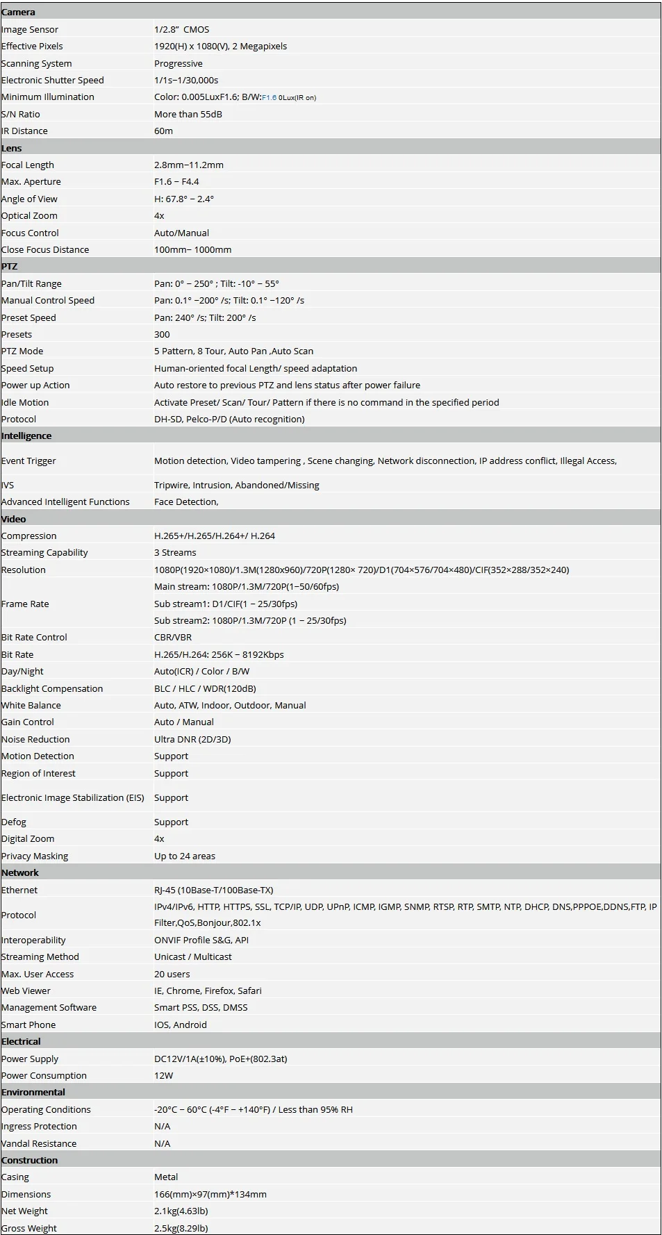 PTZ11204-GN-P Specifications
