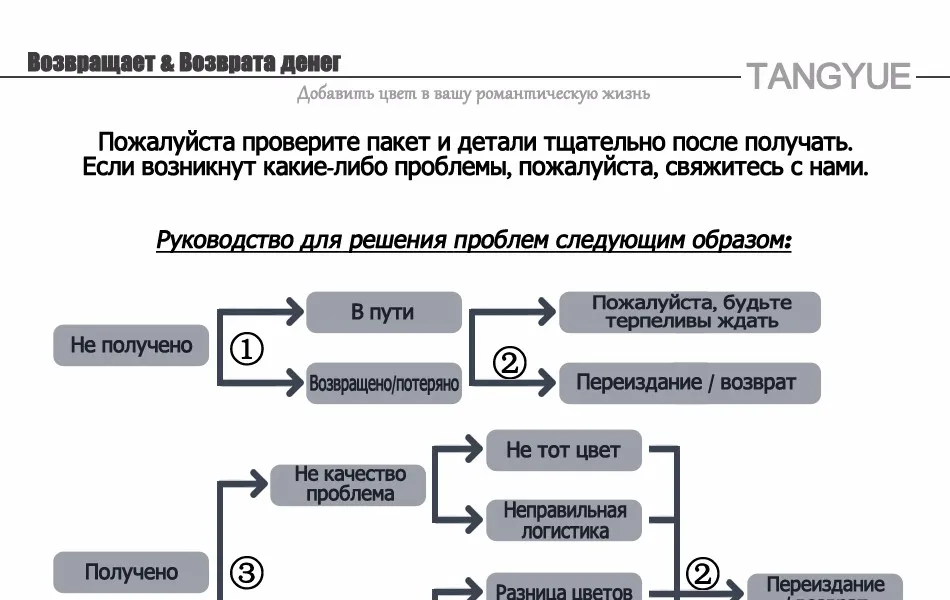 TANGYUE Сумки Для женщин сумка женская роскошь матовой кожи Crossbody дамы сумок на Для женщин конструктор Сак