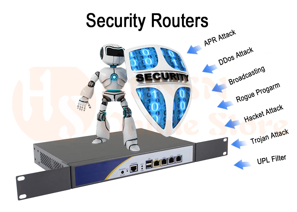 Брандмауэр Mikrotik Pfsense сети VPN Security Appliance маршрутизатора ПК Intel Atom D525, [HUNSN RS01], (4LAN/2USB2. 0/1COM/1VGA/вентилятор)