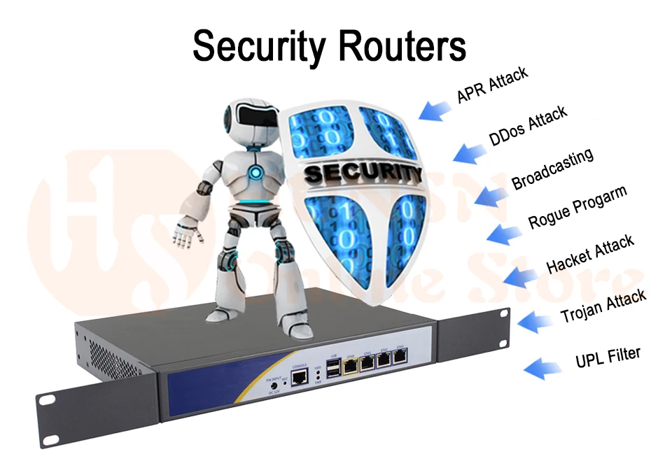 Брандмауэр Mikrotik Pfsense VPN принадлежности для сетевой безопасности маршрутизатор ПК четырехъядерный процессор Intel Atom D525 [hunsn RS01](4LAN/2USB2. 0/1COM/1VGA/вентилятора