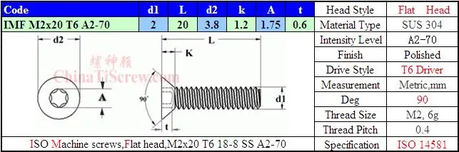 S14581 M2x20 A2