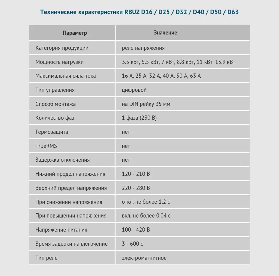 RBUZ D - электронное, однофазное реле контроля напряжения в сети переменного тока 230 В с цифровым дисплеем на DIN рейку и термозащитой (сила тока