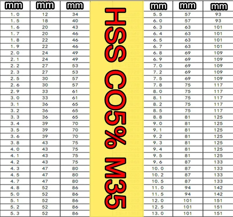 2,5-3,3-4,2-5,0-6,8 мм/2 шт. = 10 шт./компл. Применение нажмите M3 M4 M5 M6 M8 HSS-M35 спиральное сверло обработки: нержавеющая сталь, сталь, и так далее