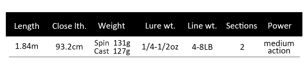 Спиннинговая Удочка 1,84 м из углеродного волокна, спиннинговая Удочка 1/4-1/2 унции, вес м, мощность 4-8 фунтов, светильник, удочка для приманки