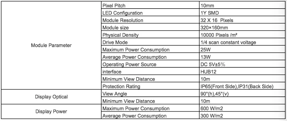 p10 Y smd