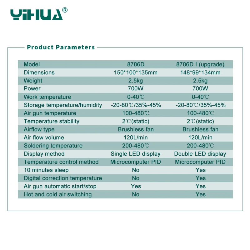 YIHUA 8786D новое обновление паяльная станция светодиодный дисплей 2 в 1 SMD паяльник горячий воздушный пистолет 700 Вт BGA сварочный инструмент станция