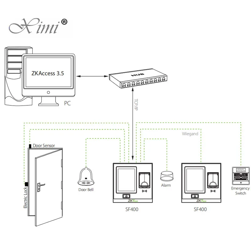 Новое поступление ZK SF400 TCP/IP USB отпечатков пальцев доступа Управление и посещаемость времени автономной двери Система контроля доступа