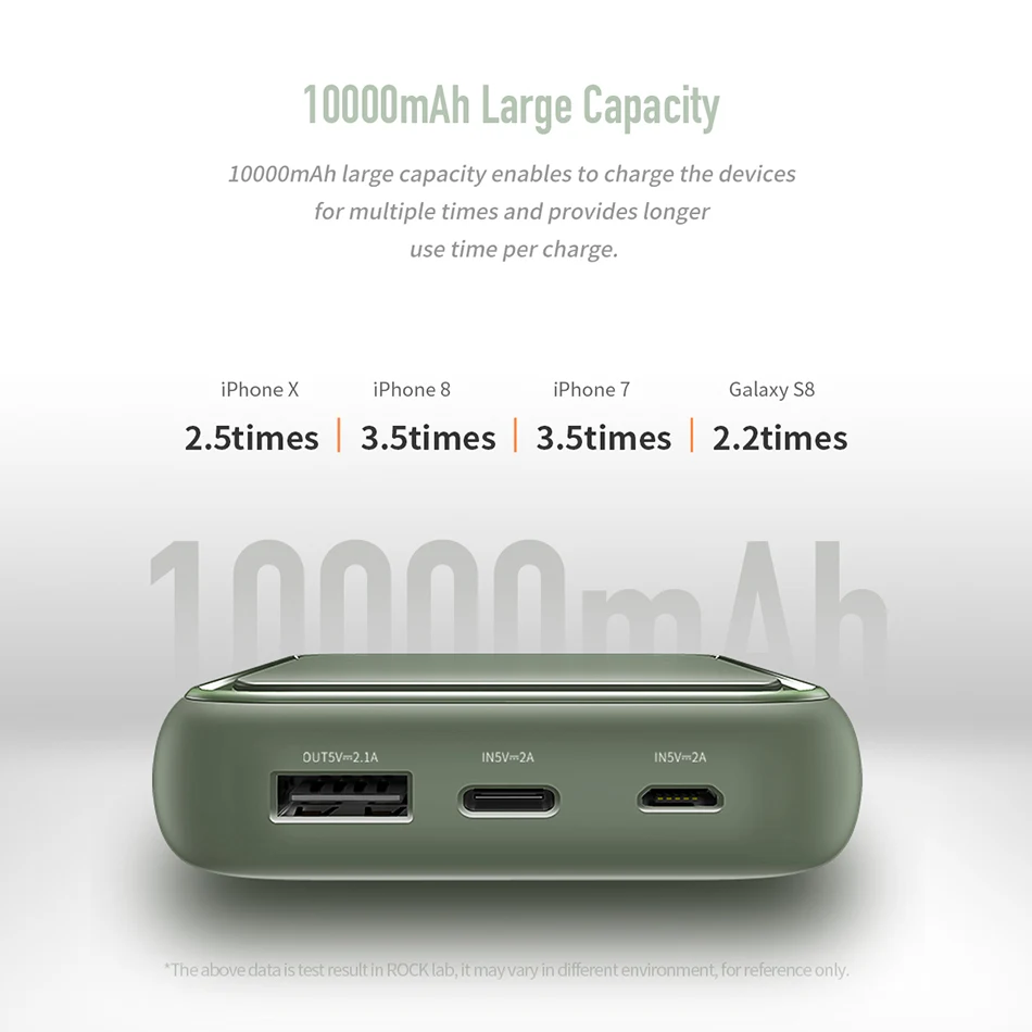 ROCK mi ni светодиодный внешний аккумулятор, 10000 мА/ч, двойной USB, для Xiaomi mi, телефона, портативный внешний аккумулятор, повербанк для iPhone, samsung, повербанк