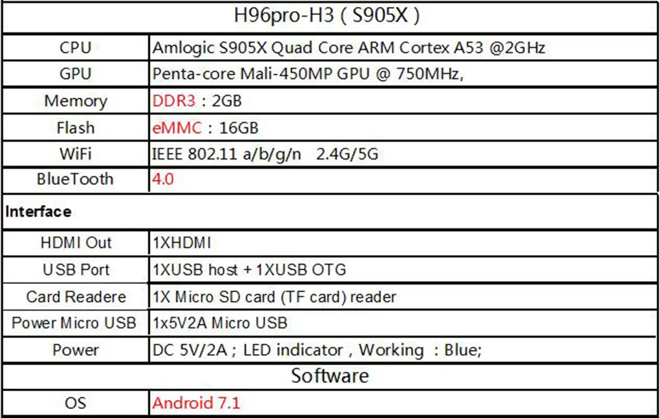 H96 Pro H3 Мини ПК Android 7.1.1 Amlogic S905X Penta Core 2,4G 5G Wifi BT4.0 2G ram 16G rom 1080P 4K HD с беспроводной клавиатурой