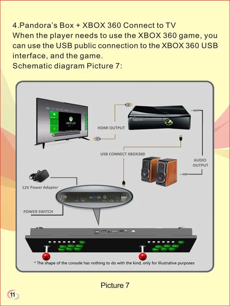 Новинка года multi Аркада pcb игровая доска Pandora's Box 5, HDMI и VGA выход 960 в 1 PCB игры