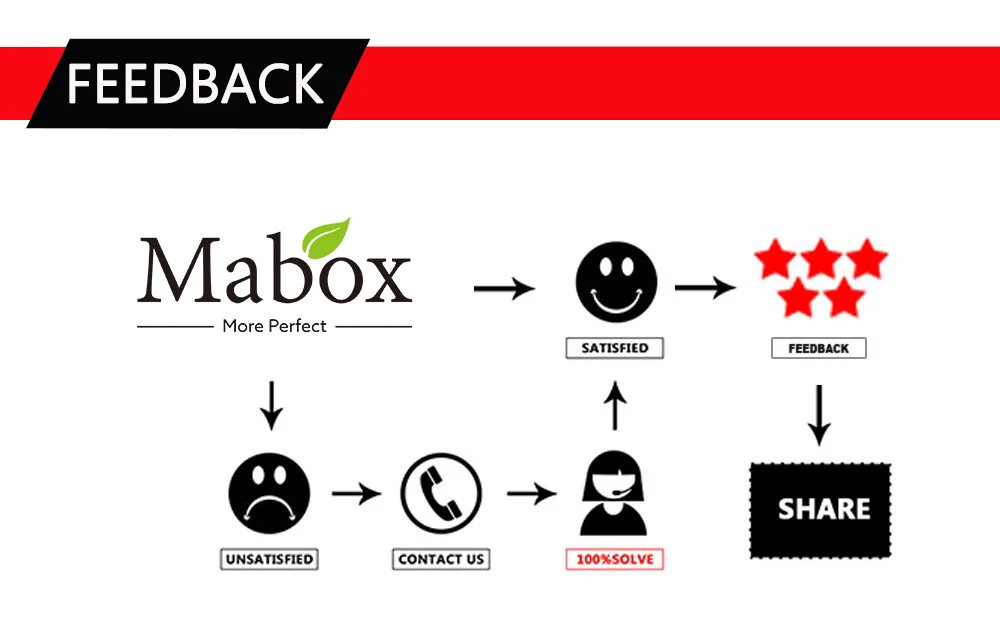 Mabox черная маска отшелушивающая бамбуковый уголь Очищающая маска для удаления черных точек глубокое очищение для акнескаров пятна морщин лица