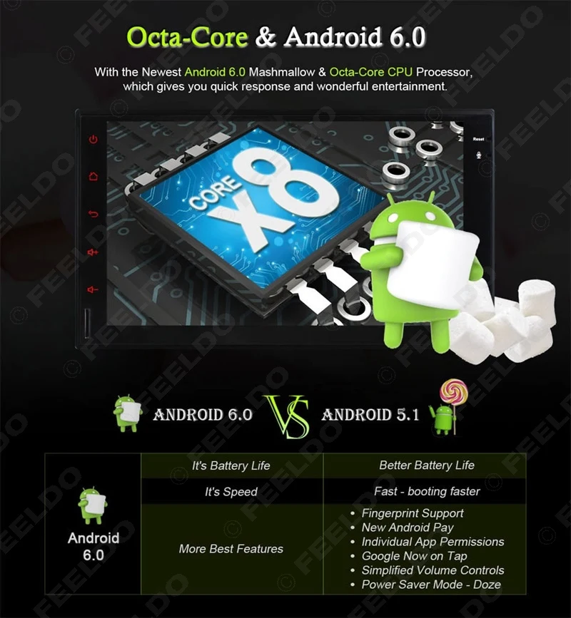 Sale FEELDO 7inch Universal Android 6.0 (64bit) Octa Core 2G/32G/4G Car Media Player With GPS Navi Radio For Nissan/Hyundai 2DIN ISO 4