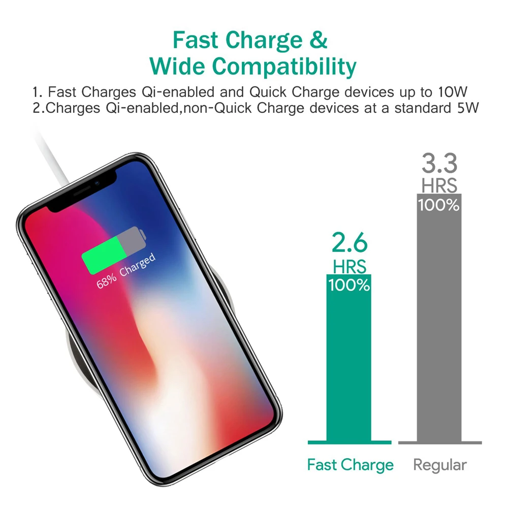 Беспроводное зарядное устройство QI для IPhone, samsung, huawei, OPPO, Xiaomi, планшетов, телефонов, смартфонов, USB, зарядное устройство, 10 портов, настенное зарядное устройство, зарядная станция