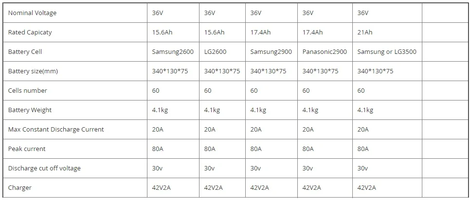 shark down tube ebike lithium ion battery specification