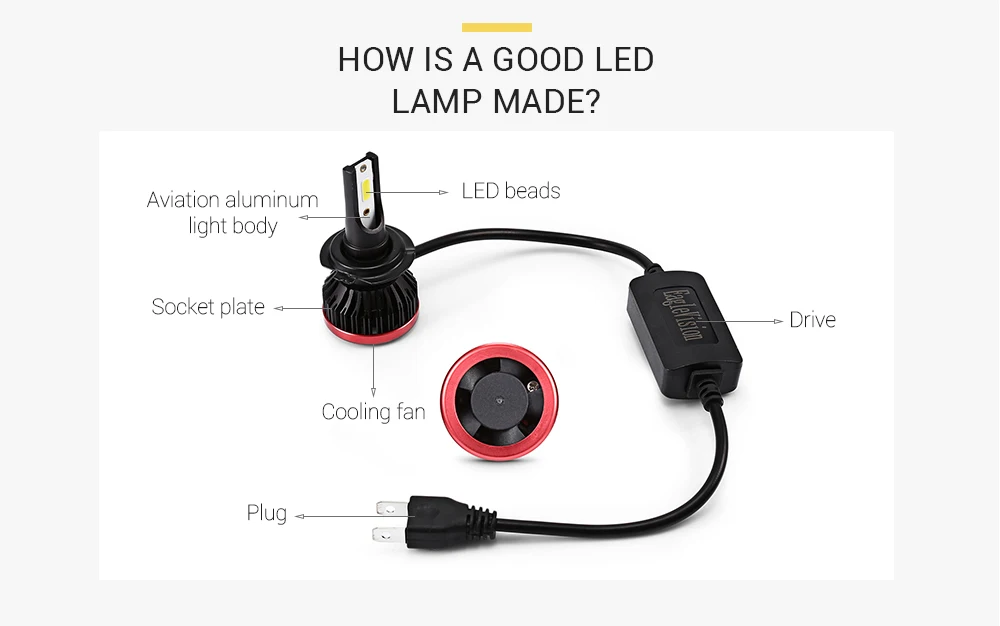 EAGLEVISION EV7 72W H7 IP65 Waterproof Car LED Headlight 360 Degree Light