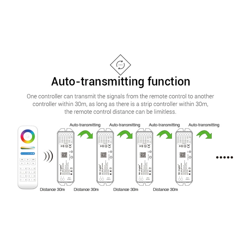 Mi светильник YL5 2,4G 15A 5 в 1 WiFi Amazon Alexa Voice wi fi светодиодный пульт дистанционного управления для одного цвета RGBW RGB CCT светодиодный светильник