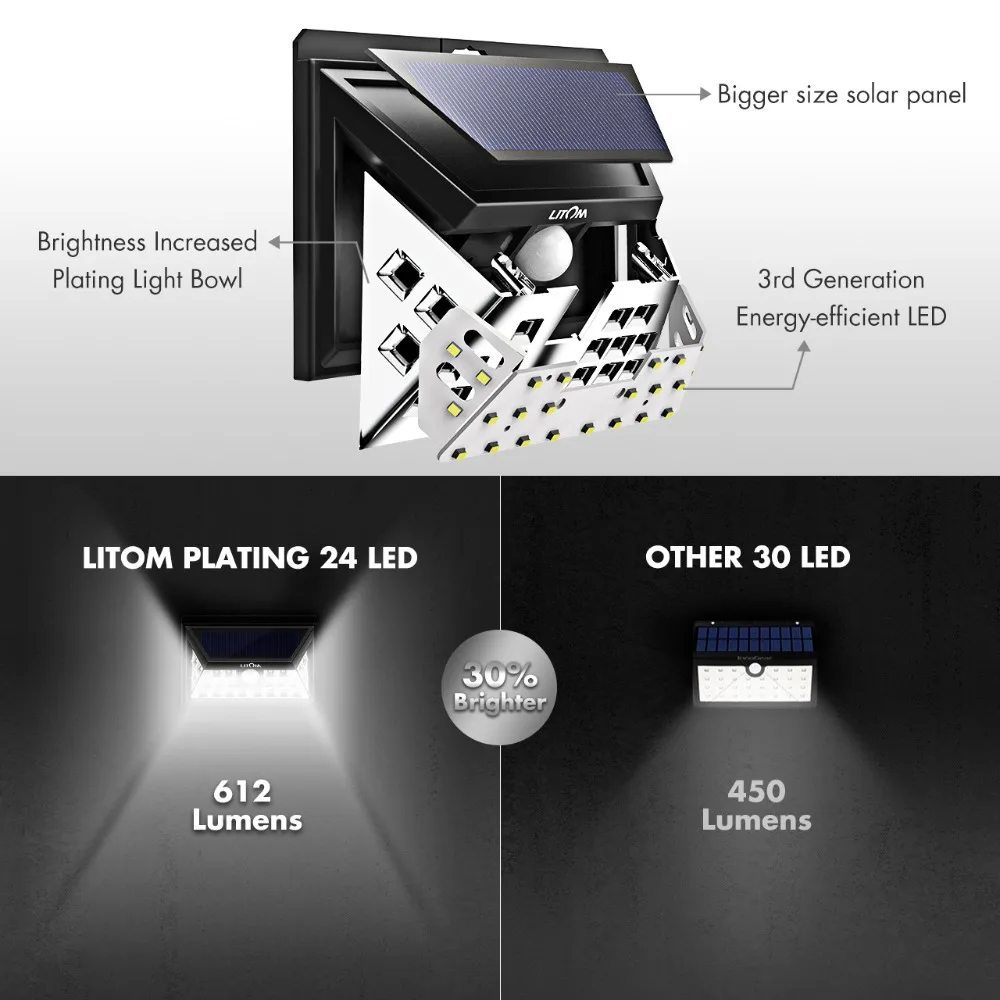 LITOM SUPER BRIGHT LED Solar Powered Lights Lamp Outdoor Wireless Motion Sensor Lighting  (2)
