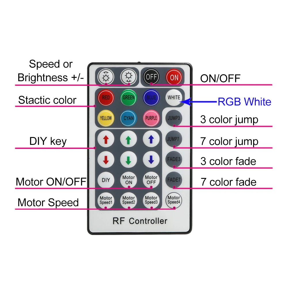 32 Вт RGB Мерцание светодиодный волоконно-оптический Звездный потолочный комплект свет 630 прядей 4 м(0,75+ 1+ 2+ 3 мм) Оптическое волокно с 28Key RF пульт