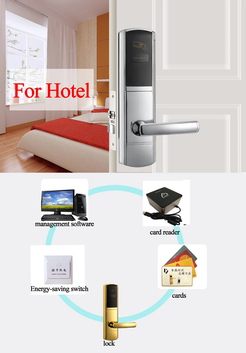 Zinc Alloy Security Digital Door Lock Intelligent RFID Card Electronic Locks For Hotel or Home Smart Entry ZAG1068