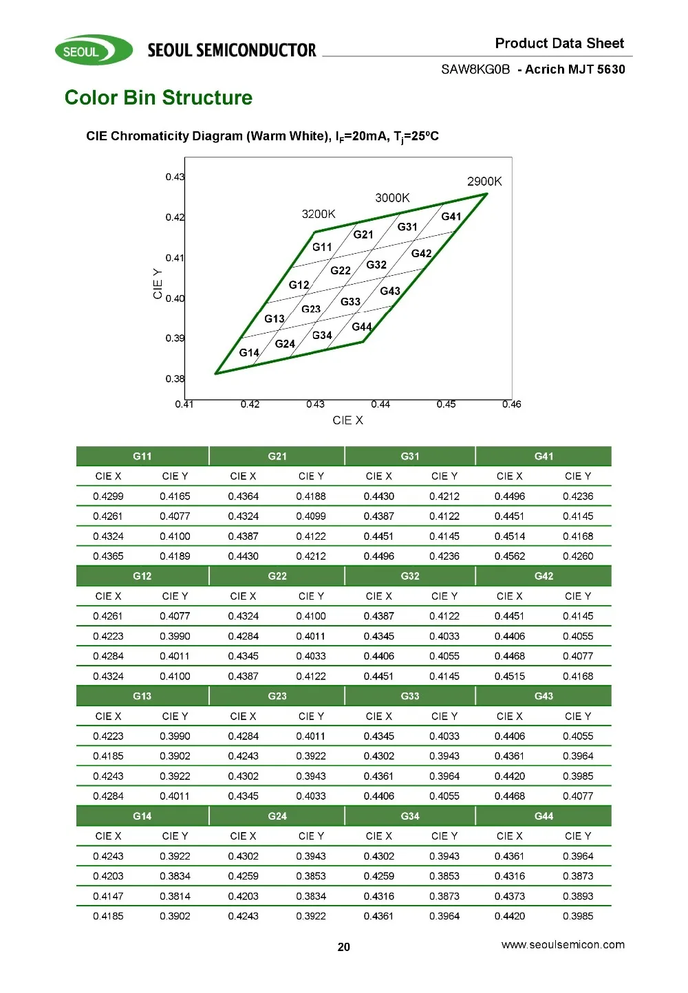 200 шт. SMD СВЕТОДИОДНЫЙ Сеульский SAW8KG0B 5730 5630 чип 100-110LM 1 Вт 20 в 21 в 22 в естественный белый 4000 к теплый белый 3000 К 0,5 Вт CRI 80-85