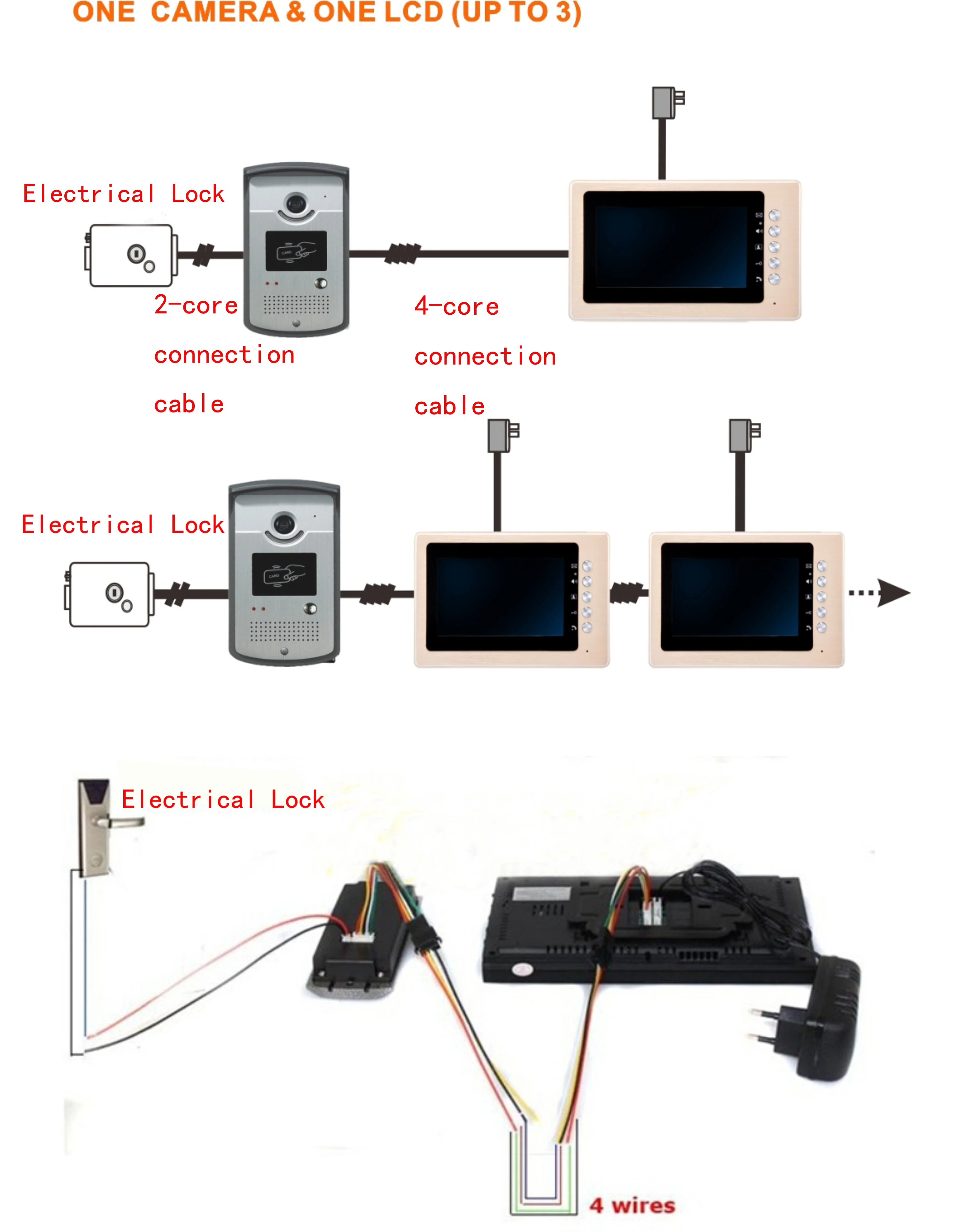 Провода видео-телефон двери Система внутренней связи ip-телефон компании 7 дюймов сенсорный экран hd с ночным видением RFID наружная камера для