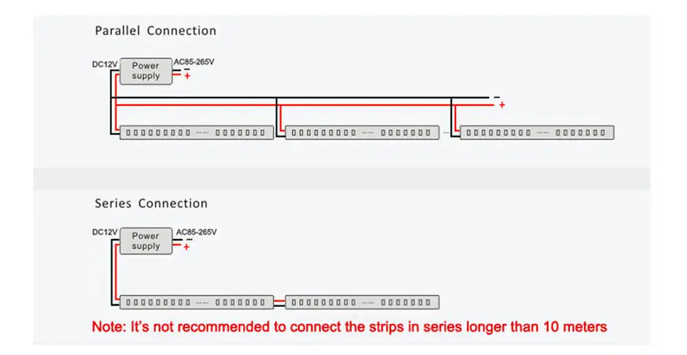 Led Strip 5m DC12V