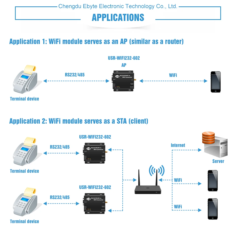 E103-W02-DTU wifi Серийный Сервер RS232 RS485 CC3200 433 МГц 100 мВт IOT uhf беспроводной модуль приемопередатчика 433 мгц приемник передатчика