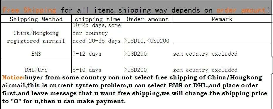 Shipping amount. Delivery. Items in your cart перевод. Поставщики в логистике. Посылка креатив.