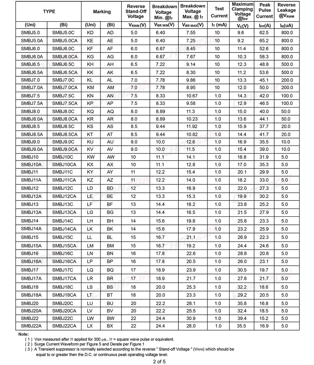 50 шт.) SMD tvs-диоды SMBJ18CA SMBJ18 600 Вт 18 в SMB(DO-214AA) двунаправленный канал 600 Вт 18 вольт