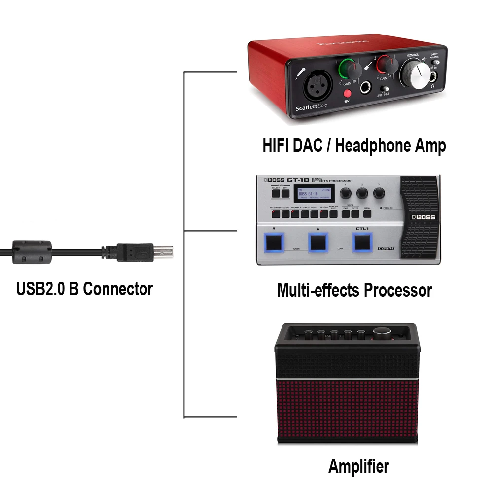 Electric Guitar Effects Connector 12