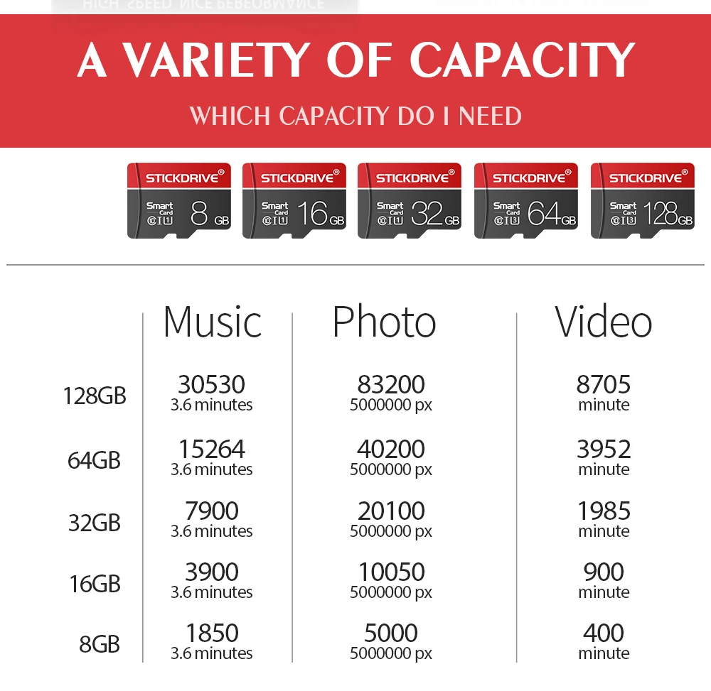 Карта памяти 32G 16GB 8GB micro sd карта 4gb класс 10 microsd 64GB 128GB mini tf карта SDHC/SDXC для смартфонов