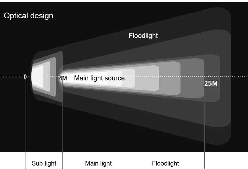 Best WHEEL UP Waterproof Bicycle Light USB Rechargeable Bike light MTB Mountain Road Front Handlebar Torch Cycling LED Light 7 Best WHEEL UP Waterproof Bicycle Light USB Rechargeable Bike light MTB Mountain Road Front Handlebar Torch Cycling LED Light 7
