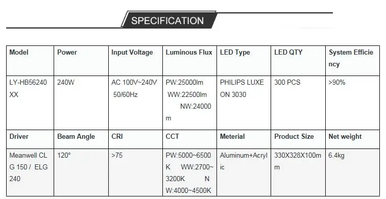 240w specification