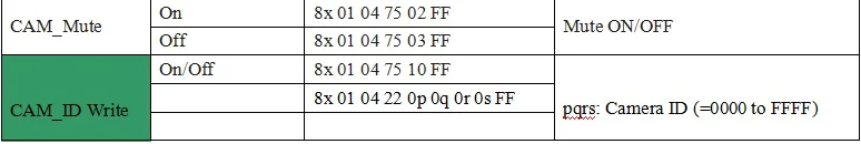 4X Автофокус зум 2,8-12 мм 1080P H.265 IP модуль камеры ptz 3516E+ SC2235 Onvif CMS XMEYE аудио P2P мобильный