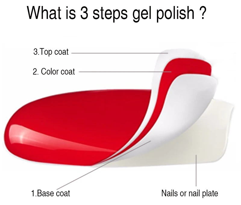 Розалинд Гель-лак Nail art Набор для маникюра Гибридный ногти Цвет Polygel Vernis полу постоянный УФ-гель Краска Лак для ногтей Лаки