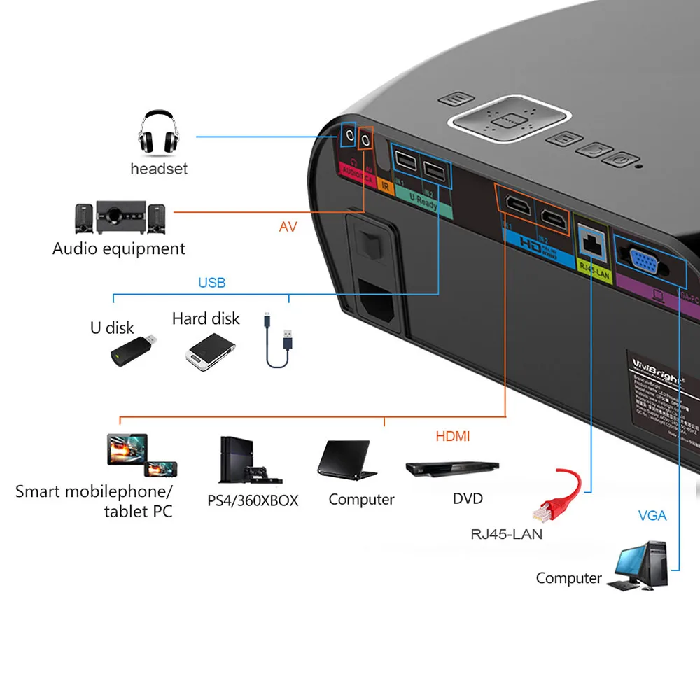 VIVIBRIGHT светодиодный проектор GP100UP Поддержка Full HD Android wifi Bluetooth 3D офисный домашний