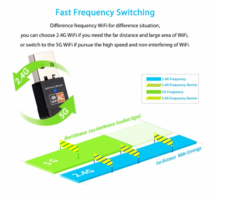 USB WiFi адаптер Ethernet Wi Fi адаптер USB Lan Карта 5G сеть 600 Мбит/с двухдиапазонный беспроводной Wi-Fi адаптер Антенна Wifi приемник