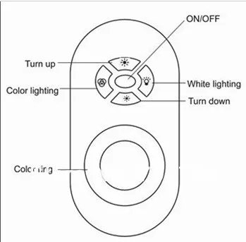 Акция! Беспроводная rgb tuoch контроллер, DC12-24V вход, 4A* 3 выходных канала; белый пульт дистанционного