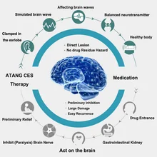 ATANG черепно-электротерапевтический стимулятор устройство для сна для беспокойства бессонница анти-сон Электротерапия