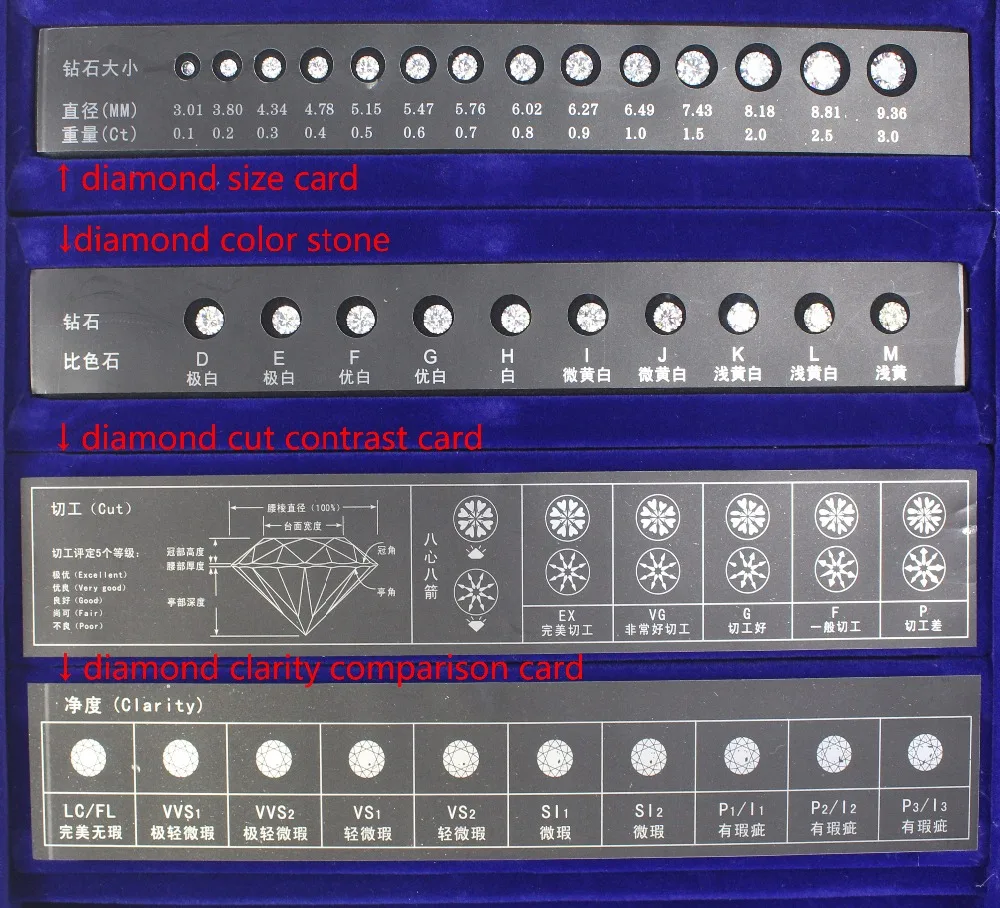 Новинка! Набор инструментов для тестирования алмазов в коробке, с четкостью, размером, цветом, тестом для резки, набором инструментов для