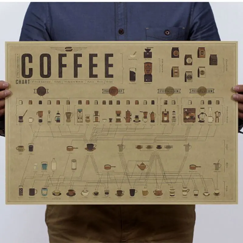 

Coffee Ratio of the Illustration Potter Map Cafe Kitchen Retro Art Paper Poster