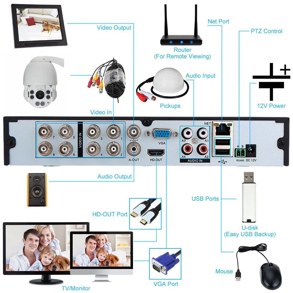 8CH 1080P 5-в-1 AHD видеорегистратор HD PTZ 2MP среднего Скорость купол Камера 10x зум IR 50 м Водонепроницаемый открытый Камера с управляющая клавиатура